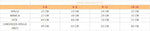 Costume vestito di carnevale Pagliaccetto 3 - 24 mesi
