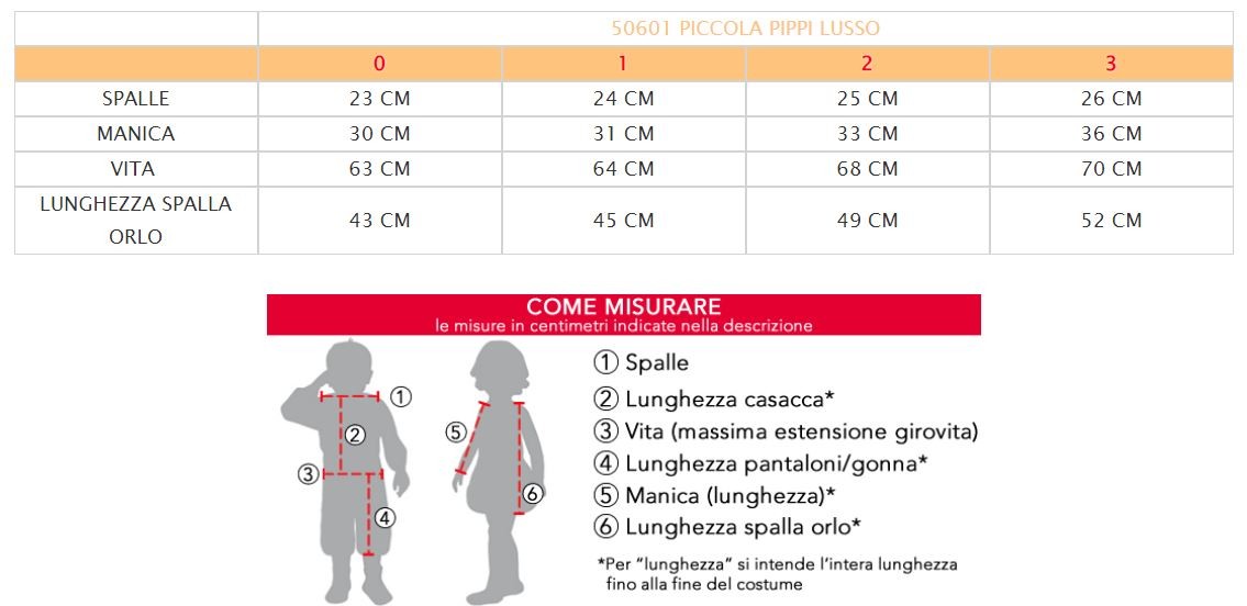 Alt immagine