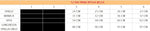Costume vestito di carnevale Principessa Bella bambina da 3 a 6 anni