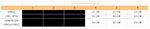 Vestito costume di carnevale Lady butterfly da 4 a 6 anni